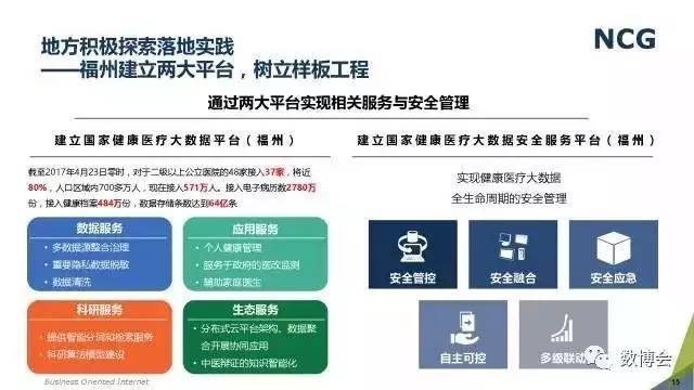 新澳精准资料免费提供最新版,实践数据分析评估_物联网版36.830
