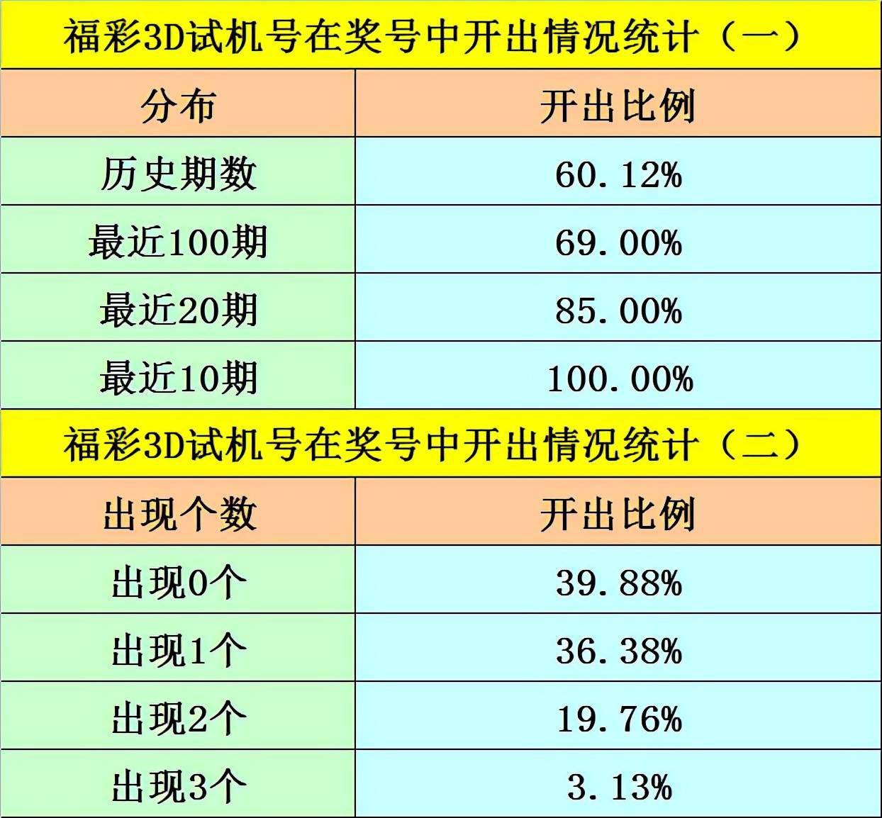 澳门一码一码100准确2024,快速产出解决方案_教育版36.179