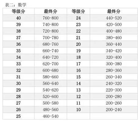 澳门一码一肖一特一中Ta几si,专家权威解答_极速版38.895