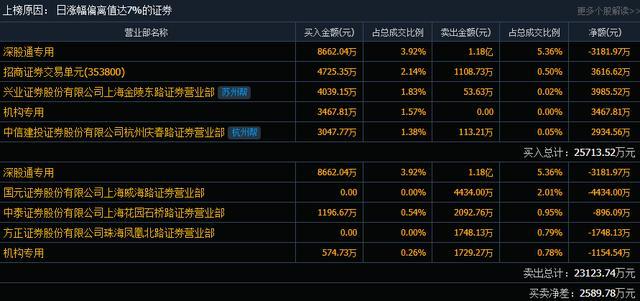 最新查股网使用指南，从入门到进阶详解