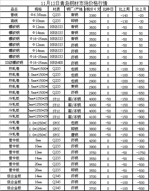 吉林废铁价格最新行情，高科技引领市场动态概览