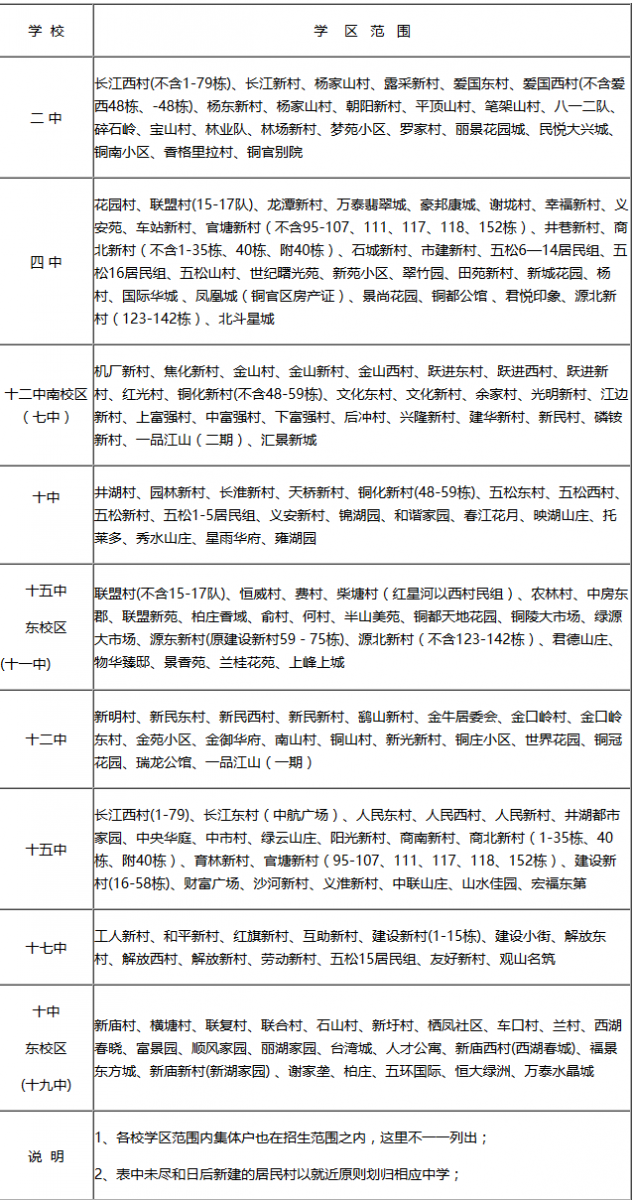 铜陵学区房最新划分动态及调整资讯