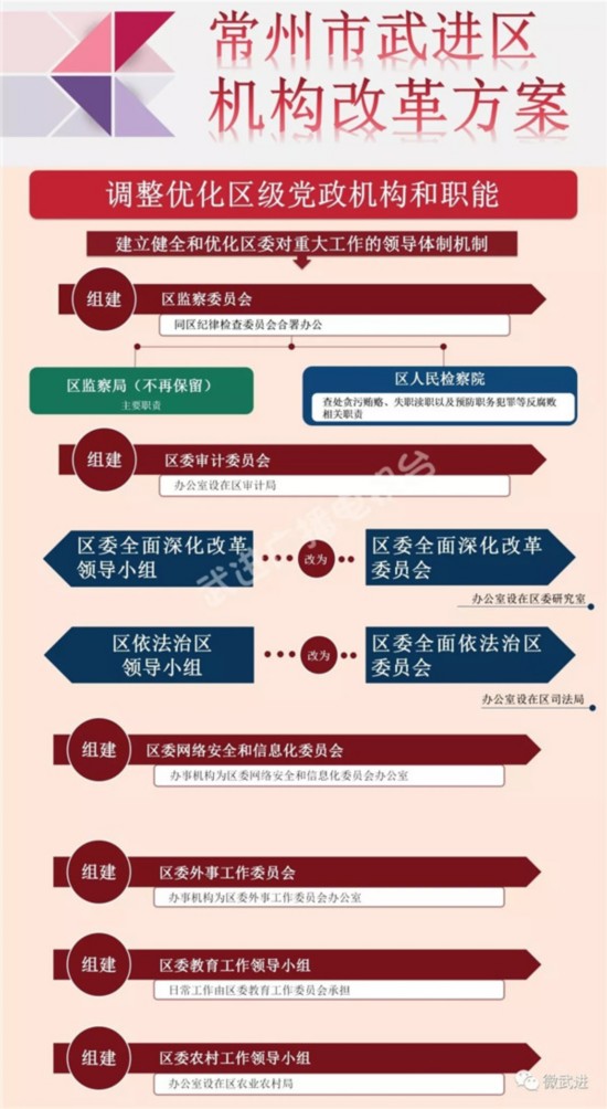 常州最新人事调整及其多维解读