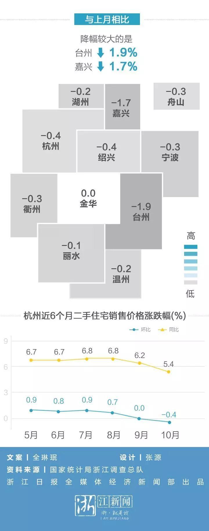 衢州衢江区最新房价走势及分析，洞悉未来市场趋势