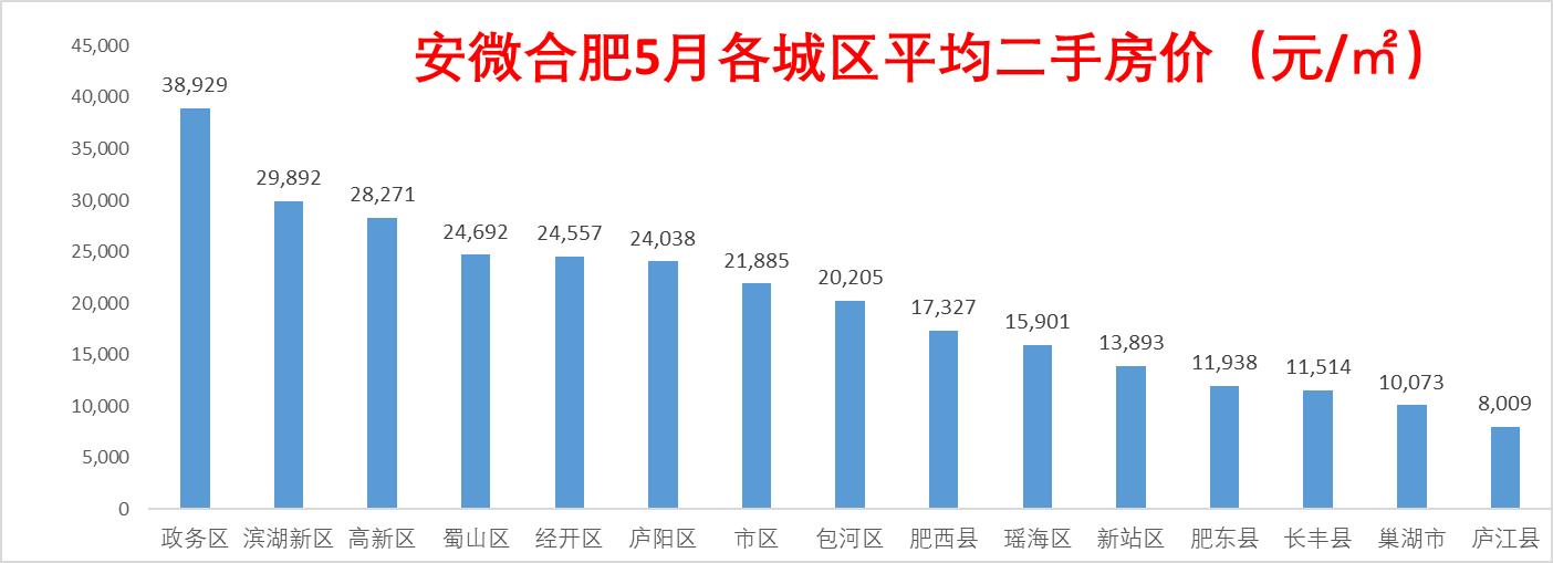 庐江个人租房最新消息,庐江个人租房最新消息