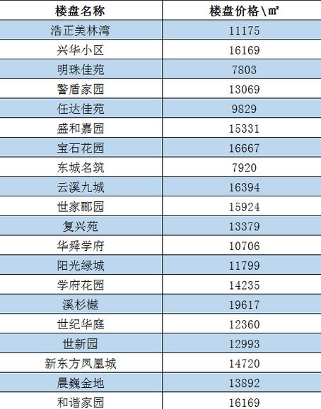 保定九号院最新房价详解，购房指南与步骤全解析