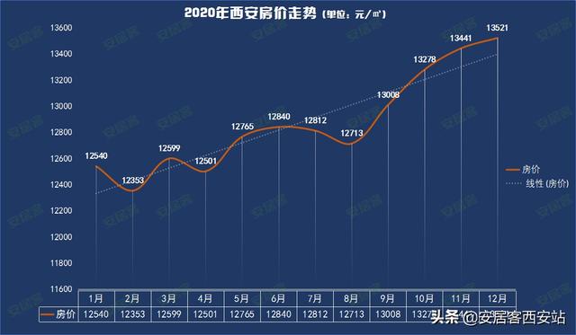 西安户县房价动态，家的故事与友情的温度