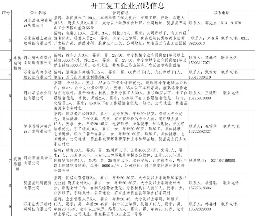 禹城最新招工信息，繁荣背后的脉络与时代地位揭秘
