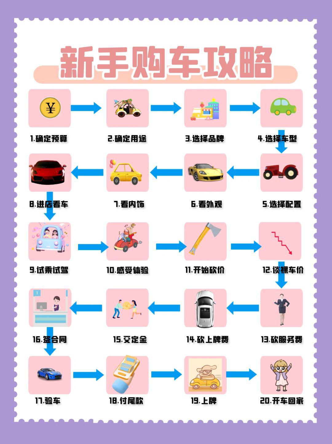 探寻小巷中的隐藏宝藏，最新买车流程详解