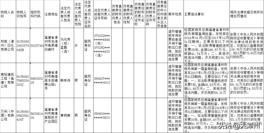 漳州失信人名单背后的温情故事揭秘