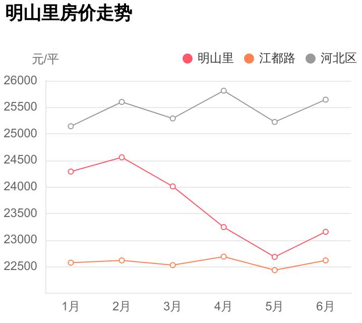江都房价最新动态2016详解，购房指南与步骤全解析