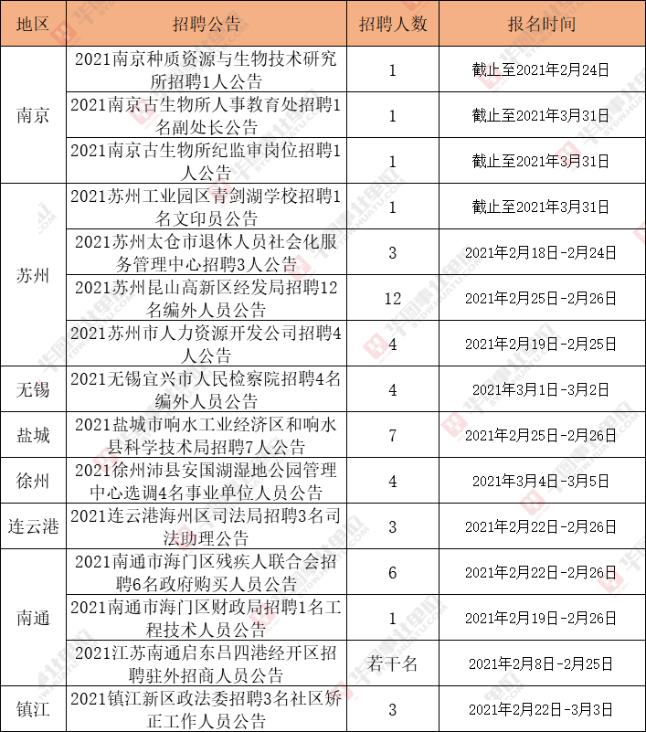 宾县最新招聘信息及招聘动态更新