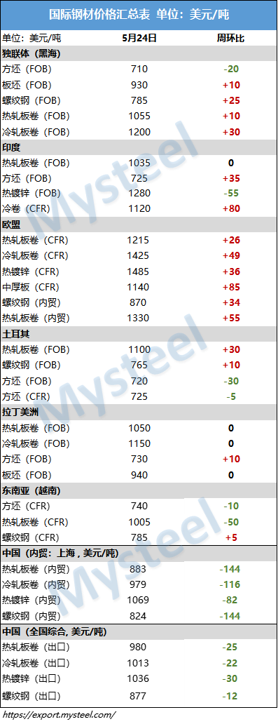 工法样板 第5页