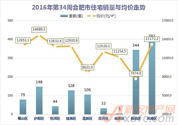 庐州合肥房价最新动态，洞悉楼市风云变幻！