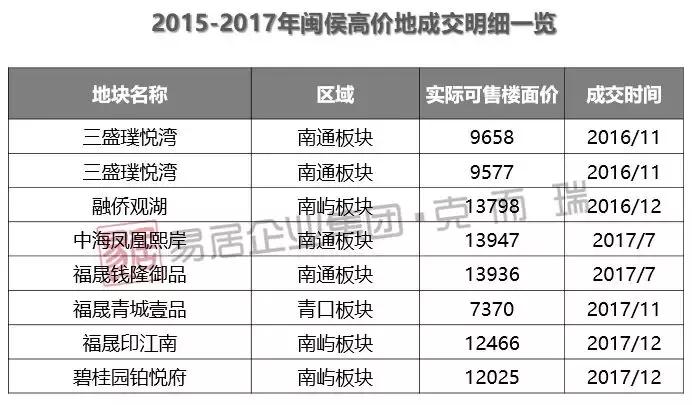 郑州上街楼盘最新报价全攻略