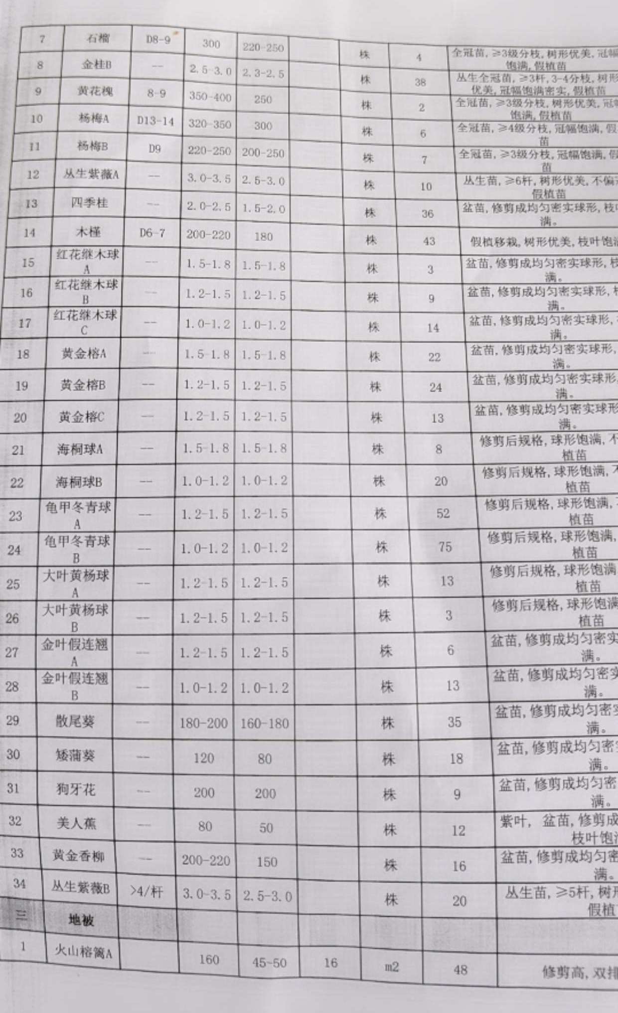 最新今日苗木求购信息汇总